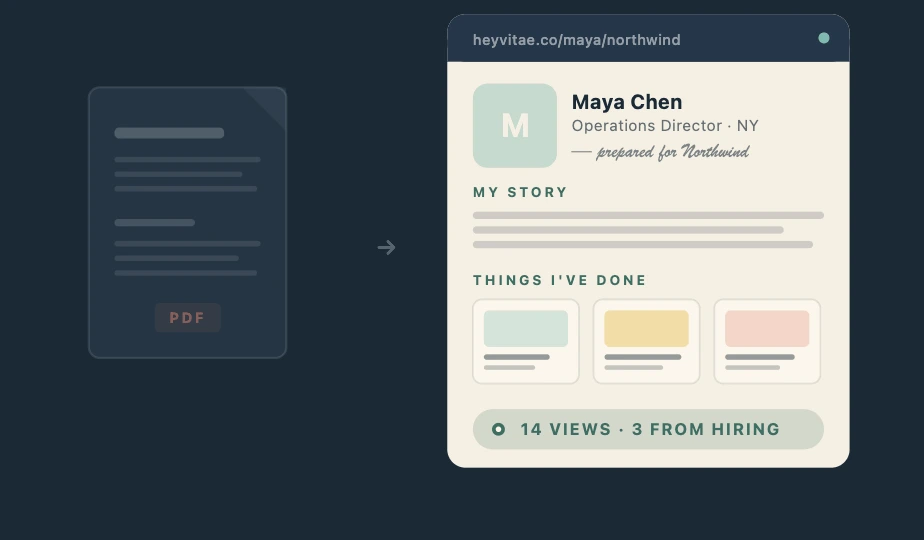 A PDF resume transforming into a public Spotlight page with a story section, project highlights, and view stats